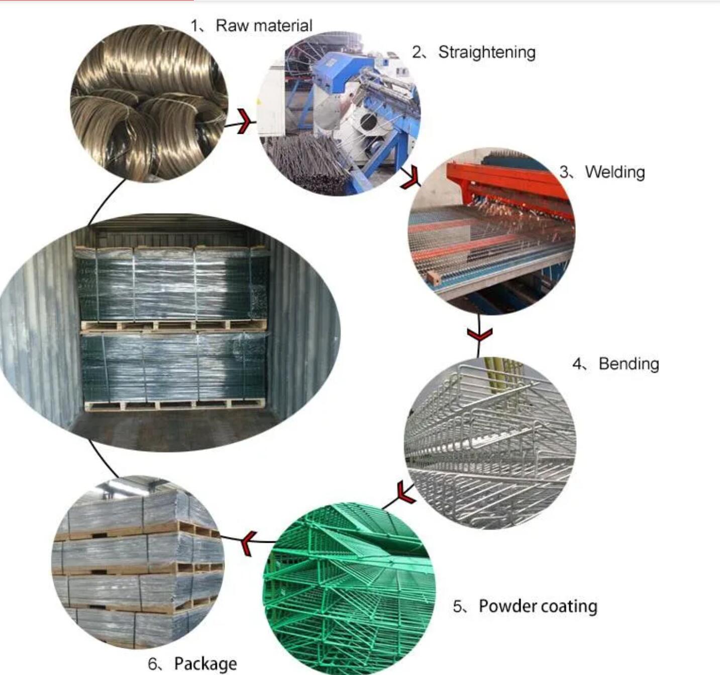 PRODUCTION PROCESS of BRC fence