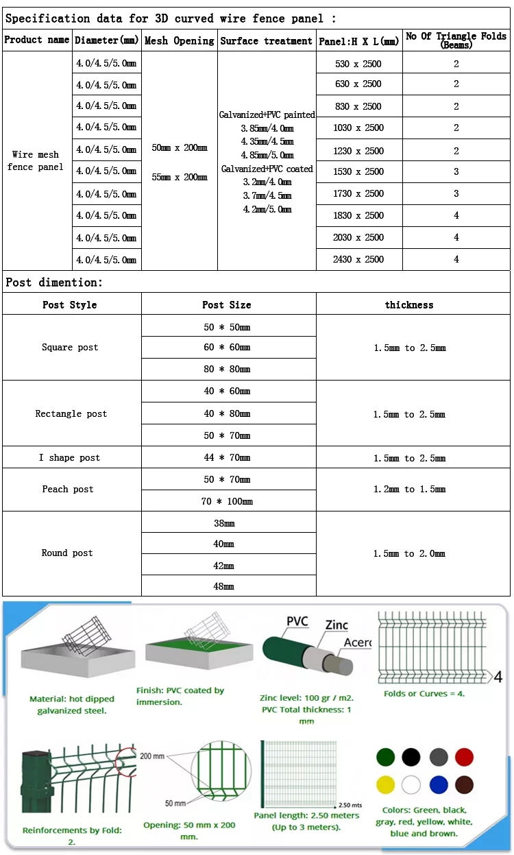 welded wire fence panel