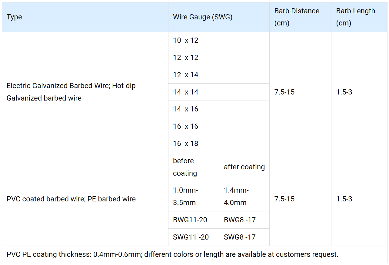 Barbed Wire Specifications