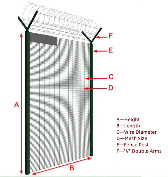 358 anti-climb fence