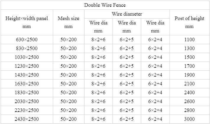 50*200mm Double Wire Fence