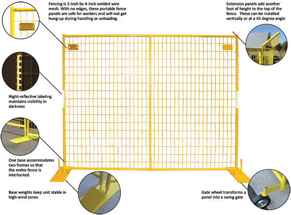 temporary fence