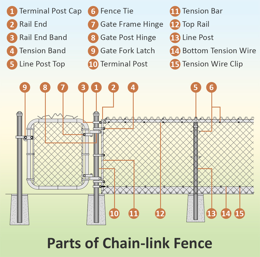 Parts-Of-Chain-link-Fence-03-1402120005