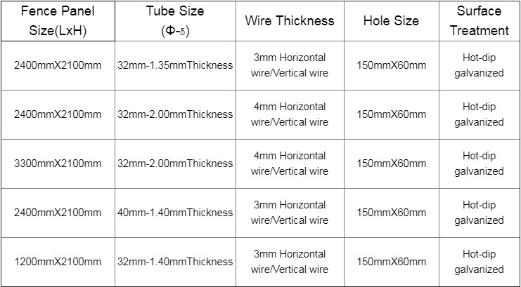 Galvanized Temporary Fence
