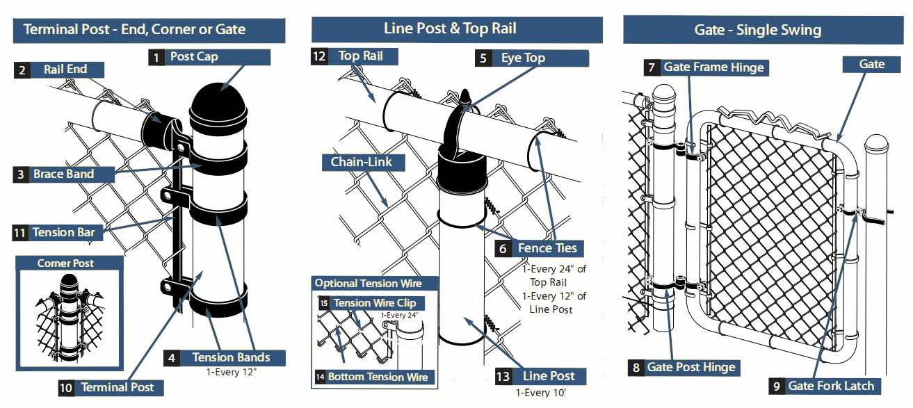 fitting for chain link fence