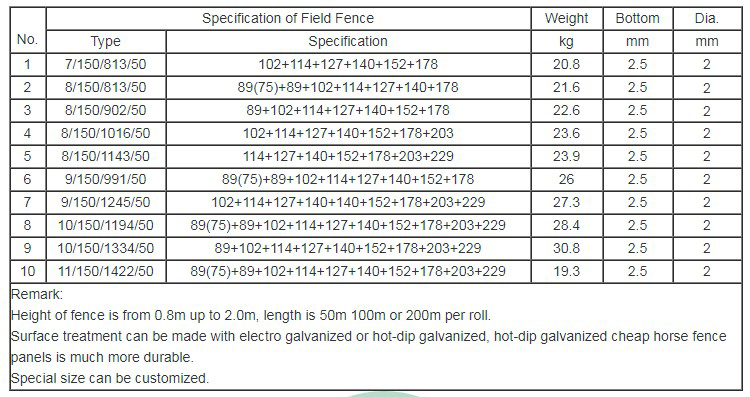 field fence (16)