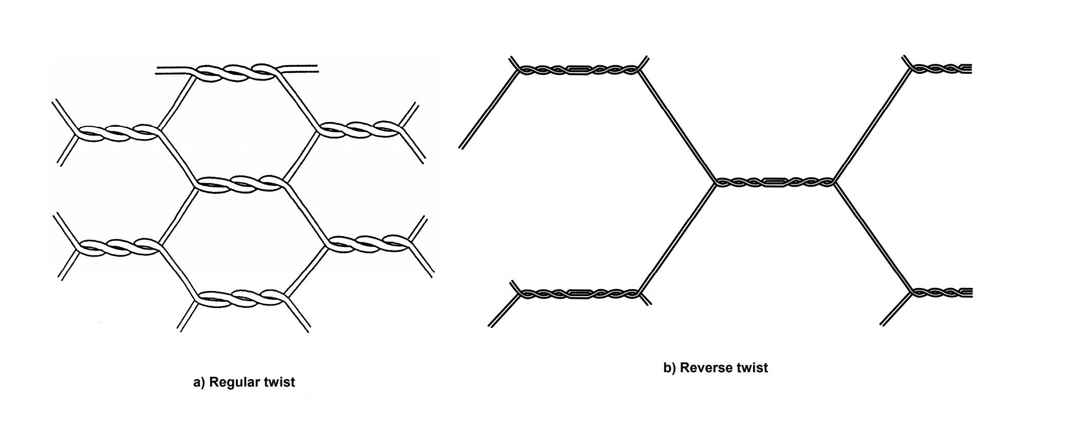 twist ways Hexagonal Wire Mesh