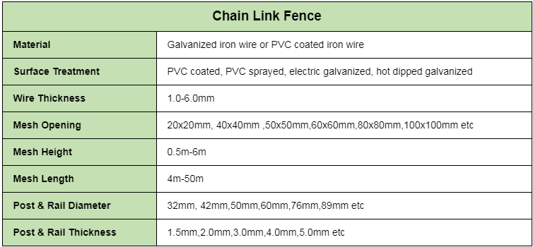 chain link fence