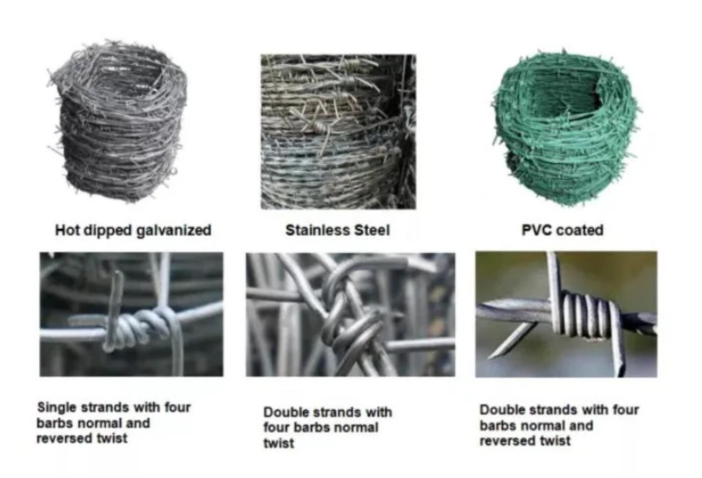 barbed wire type