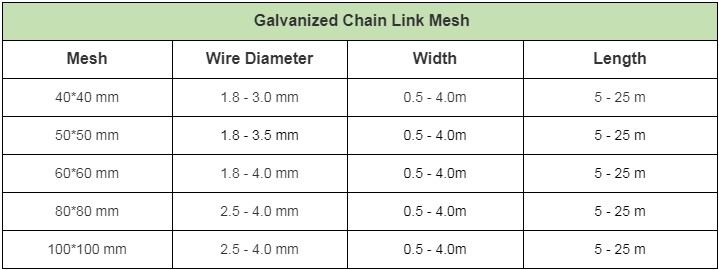 Square Galvanized Iron Wire Chain Link Fence