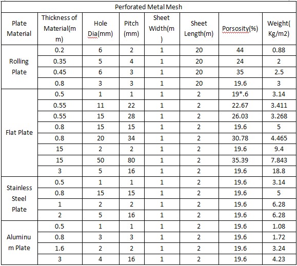 Perforated metal mesh (56)