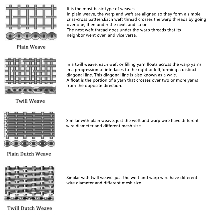 weaving method wire mesh