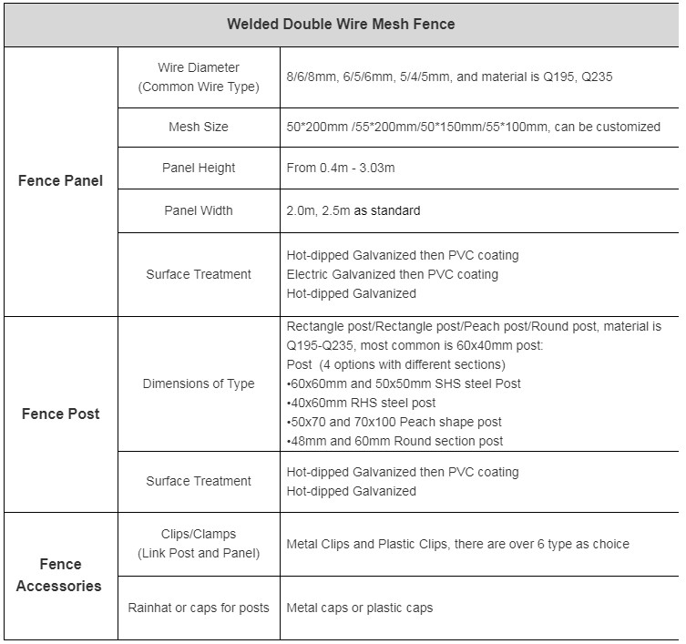 Double wire fence (10)