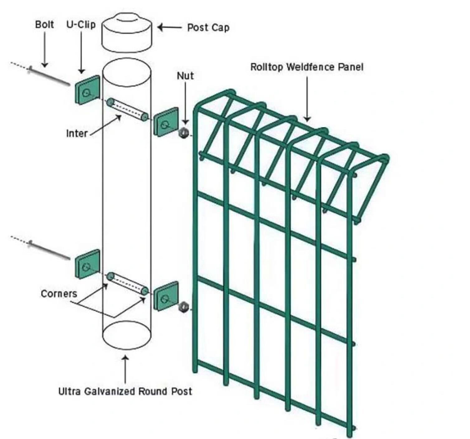 the drawing for BRC FENCE