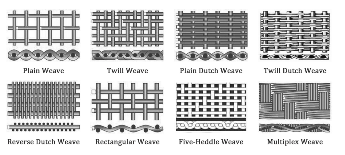 Woven-types-of-stainless-steel-cloth